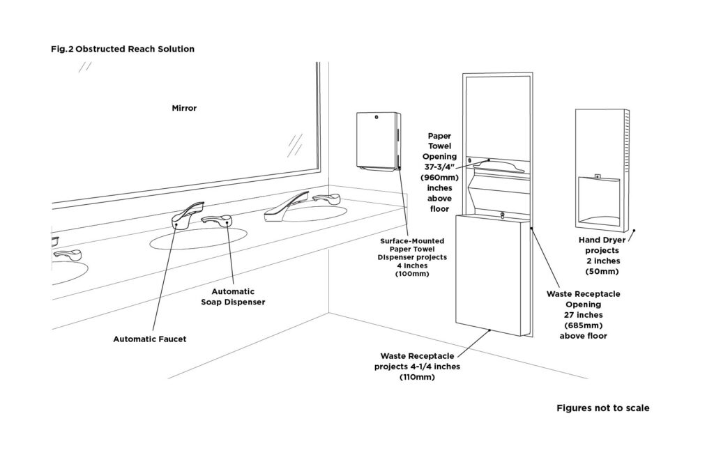 A black and white diagram showing obstructed reach solutions for ADA-compliant restrooms.