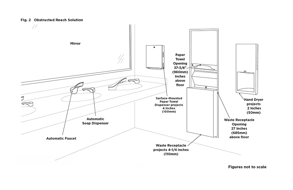 A black and white diagram showing obstructed reach solutions for ADA-compliant restrooms.